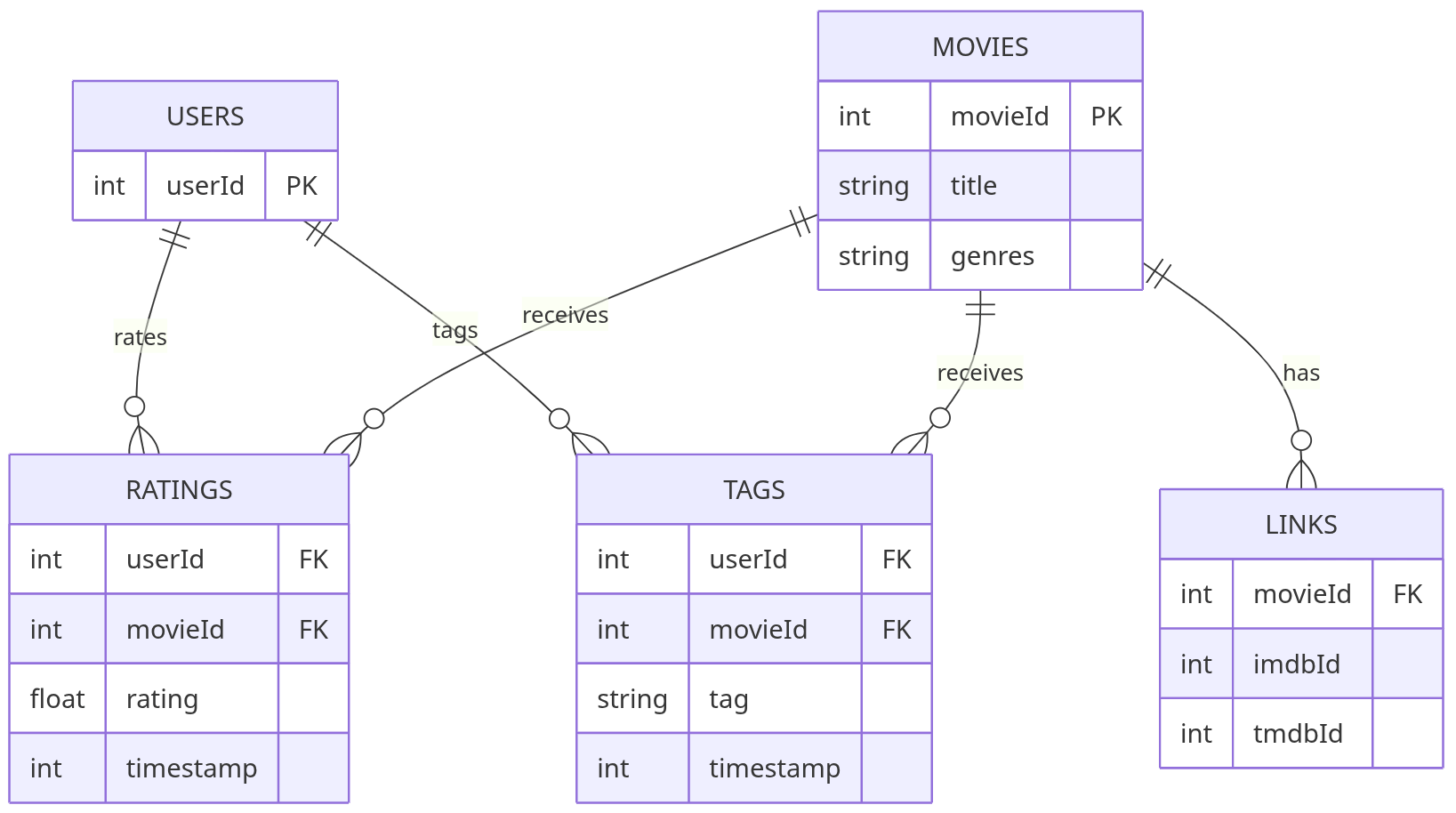 Responsive image